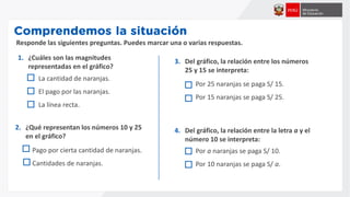 1. ¿Cuáles son las magnitudes
representadas en el gráfico?
La cantidad de naranjas.
El pago por las naranjas.
La línea recta.
2. ¿Qué representan los números 10 y 25
en el gráfico?
Pago por cierta cantidad de naranjas.
Cantidades de naranjas.
3. Del gráfico, la relación entre los números
25 y 15 se interpreta:
Responde las siguientes preguntas. Puedes marcar una o varias respuestas.
Por 25 naranjas se paga S/ 15.
Por 15 naranjas se paga S/ 25.
4. Del gráfico, la relación entre la letra a y el
número 10 se interpreta:
Por a naranjas se paga S/ 10.
Por 10 naranjas se paga S/ a.
 