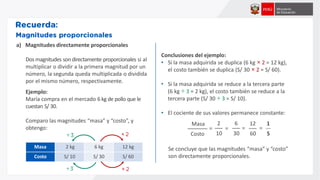 a) Magnitudes directamente proporcionales
Dos magnitudes sondirectamente proporcionales si al
multiplicar o dividir a la primera magnitud por un
número, la segunda queda multiplicada o dividida
por el mismo número, respectivamente.
Ejemplo:
María compra en el mercado 6 kg de pollo que le
cuestan S/ 30.
Comparo las magnitudes “masa” y “costo”, y
obtengo:
Masa 2 kg 6 kg 12 kg
Costo S/ 10 S/ 30 S/ 60
Conclusiones del ejemplo:
• Si la masa adquirida se duplica (6 kg 2 = 12 kg),
el costo también se duplica (S/ 30 2 = S/ 60).
• Si la masa adquirida se reduce a la tercera parte
(6 kg 3 = 2 kg), el costo también se reduce a la
tercera parte (S/ 30 3 = S/ 10).
• El cociente de sus valores permanece constante:
Se concluye que las magnitudes “masa” y “costo”
son directamente proporcionales.
Masa
Costo
=
2
10
=
6
30
=
12
60
=
1
5
 