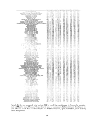 SemEval-2012 Task 6: A Pilot on Semantic Textual Similarity | PDF