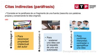 Datos/Observaciones
Citas indirectas (paráfrasis)
Consiste en la paráfrasis de un fragmento de una fuente (reescrito con palabras
propias y conservando la idea original)

Ético-legal

• Para
reconocer
propiedad
intelectual
del autor

Argumentativo

• Para
• sostener
una idea con
el respaldo
de una voz
autorizada

Explicativo

• Para
confirmar,
interpretar,
contrastar o
ejemplificar
una idea
USO
 