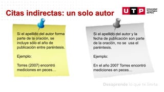Datos/Observaciones
Citas indirectas: un solo autor
Si el apellido del autor forma
parte de la oración, se
incluye sólo el año de
publicación entre paréntesis.
Ejemplo:
Torres (2007) encontró
mediciones en peces…
Si el apellido del autor y la
fecha de publicación son parte
de la oración, no se usa el
paréntesis.
Ejemplo:
En el año 2007 Torres encontró
mediciones en peces…
 