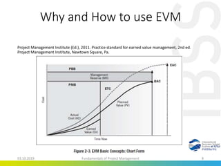 Why and How to use EVM
Project Management Institute (Ed.), 2011. Practice standard for earned value management, 2nd ed.
Project Management Institute, Newtown Square, Pa.
03.10.2019 Fundamentals of Project Management 8
 