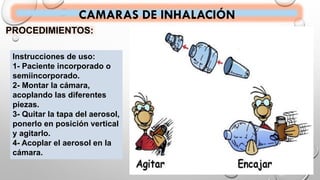 CAMARAS DE INHALACIÓN
PROCEDIMIENTOS:
Instrucciones de uso:
1- Paciente incorporado o
semiincorporado.
2- Montar la cámara,
acoplando las diferentes
piezas.
3- Quitar la tapa del aerosol,
ponerlo en posición vertical
y agitarlo.
4- Acoplar el aerosol en la
cámara.
 