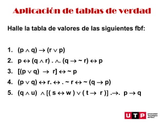 Aplicación de tablas de verdad
Halle la tabla de valores de las siguientes fbf:
1. (p  q) → (r  p)
2. p  (q  r) . . (q → ~ r)  p
3. [(p  q) → r]  ~ p
4. (p  q)  r.  . ~ r  ~ (q → p)
5. (q  u)  ( s  w )  ( t → r ) .→. p → q
 