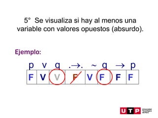 5° Se visualiza si hay al menos una
variable con valores opuestos (absurdo).
p v q .→.  q → p
F V V F V F F F
Ejemplo:
 