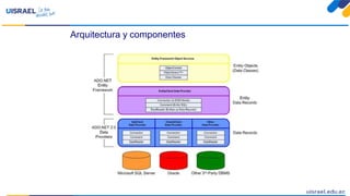 Arquitectura y componentes
 