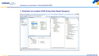 Arquitectura y componentes > Entity Data Model (EDM)
1. Diseñador de modelos EDM (Entity Data Model Designer)
 