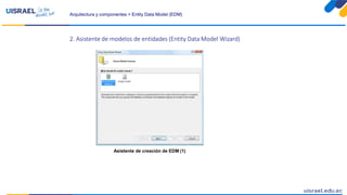 Arquitectura y componentes > Entity Data Model (EDM)
2. Asistente de modelos de entidades (Entity Data Model Wizard)
Asistente de creación de EDM (1)
 