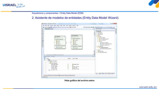 Arquitectura y componentes > Entity Data Model (EDM)
2. Asistente de modelos de entidades (Entity Data Model Wizard)
Vista gráfica del archivo edmx
 