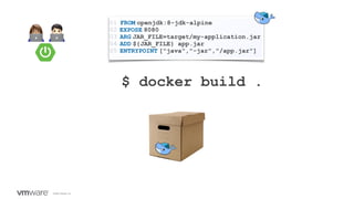 ©2020 VMware, Inc.
👩💻 🧑💻
$ docker build .
FROM openjdk:8-jdk-alpine
EXPOSE 8080
ARG JAR_FILE=target/my-application.jar
ADD ${JAR_FILE} app.jar
ENTRYPOINT ["java","-jar","/app.jar"]
01
02
03
04
05
 