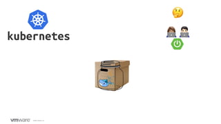 ©2020 VMware, Inc.
👩💻 🧑💻
🤔
 