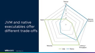 ©2020 VMware, Inc. 5
 