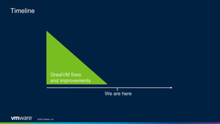 ©2020 VMware, Inc.
Timeline
GraalVM fixes
and improvements
We are here
 
