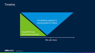 ©2020 VMware, Inc.
Timeline
GraalVM fixes
and improvements
Incubating support in
spring-graalvm-native
We are here
 