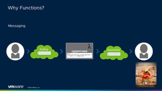 ©2020 VMware, Inc.
uppercase
 