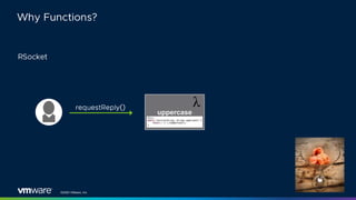 ©2020 VMware, Inc.
uppercase
 