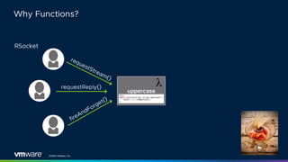 ©2020 VMware, Inc.
uppercase
 
