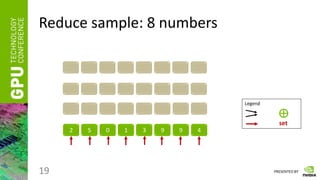 PRESENTED BY
Reduce sample: 8 numbers
19
2 5 0 1 3 9 9 4
Legend
⊕
set
 
