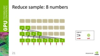 PRESENTED BY
Reduce sample: 8 numbers
21
2 5 0 1 3 9 9 4
5 14 9 5
14 19
Legend
⊕
set
 