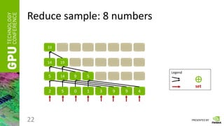 PRESENTED BY
Reduce sample: 8 numbers
22
2 5 0 1 3 9 9 4
5 14 9 5
14 19
33
Legend
⊕
set
 