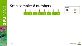 PRESENTED BY
Scan sample: 8 numbers
24
2 9 5 1 3 6 1 4
Legend
⊕
set
 