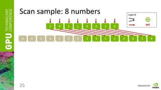 PRESENTED BY
Scan sample: 8 numbers
25
2 9 5 1 3 6 1 4
0 0 0 0 0 0 0 2 9 5 1 3 6 1 4
Legend
⊕
set
 