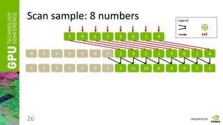 PRESENTED BY
Scan sample: 8 numbers
26
2 9 5 1 3 6 1 4
0 0 0 0 0 0 0 2 9 5 1 3 6 1 4
0 0 0 0 0 0 0 2 11 14 6 4 9 7 5
Legend
⊕
set
 