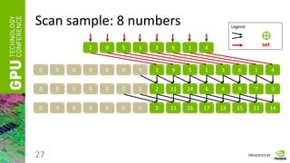 PRESENTED BY
Scan sample: 8 numbers
27
2 9 5 1 3 6 1 4
0 0 0 0 0 0 0 2 9 5 1 3 6 1 4
0 0 0 0 0 0 0 2 11 14 6 4 9 7 5
0 0 0 0 0 0 0 2 11 16 17 18 15 11 14
Legend
⊕
set
 
