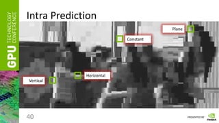 PRESENTED BY
Intra Prediction
40
Horizontal
Constant
Plane
Vertical
 