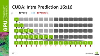 PRESENTED BY
CUDA: Intra Prediction 16x16
45
3. __device__ int devSum16
1 3 6 0 3 2 8 1
5 14 16 5
21 19
40
1 2 1 1 0 7 1 3
5
2 7 1 3 9 9 4
 