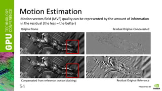 PRESENTED BY
Motion Estimation
54
Motion vectors field (MVF) quality can be represented by the amount of information
in the residual (the less – the better)
Compensated from reference (notice blocking)
Original frame Residual Original-Compensated
Residual Original-Reference
 