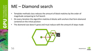 PRESENTED BY
ME – Diamond search
• Template methods class reduces the amount of block matches by the order of
magnitude comparing to Full Search
• On every iteration the algorithm matches 6 blocks with anchors that form diamond
centered on the initial position
• The diamond size doesn’t grow and must reduce with the amount of steps made
56
 