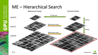 PRESENTED BY
ME – Hierarchical Search
63
Current frame
Reference frame
Full Search
Refine
Refine
Refinement data
Refinement data
Level 2
Level 1
Level 0
 