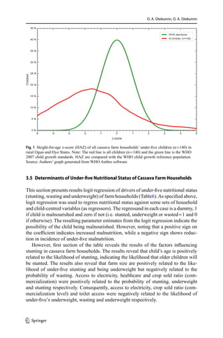 O. A. Otekunrin, O. A. Otekunrin
3.5  Determinants of Under-five Nutritional Status of Cassava Farm Households
This section presents results logit regression of drivers of under-five nutritional status
(stunting, wasting and underweight) of farm households (Table6).As specified above,
logit regression was used to regress nutritional status against some sets of household
and child-centred variables (as regressors). The regressand in each case is a dummy, 1
if child is malnourished and zero if not (i.e. stunted, underweight or wasted = 1 and 0
if otherwise). The resulting parameter estimates from the logit regression indicate the
possibility of the child being malnourished. However, noting that a positive sign on
the coefficient indicates increased malnutrition, while a negative sign shows reduc-
tion in incidence of under-five malnutrition.
However, first section of the table reveals the results of the factors influencing
stunting in cassava farm households. The results reveal that child’s age is positively
related to the likelihood of stunting, indicating the likelihood that older children will
be stunted. The results also reveal that farm size are positively related to the like-
lihood of under-five stunting and being underweight but negatively related to the
probability of wasting. Access to electricity, healthcare and crop sold ratio (com-
mercialization) were positively related to the probability of stunting, underweight
and stunting respectively. Consequently, access to electricity, crop sold ratio (com-
mercialization level) and toilet access were negatively related to the likelihood of
under-five’s underweight, wasting and underweight respectively.
Fig. 1  Height-for-age z-score (HAZ) of all cassava farm households’ under-five children (n = 140) in
rural Ogun and Oyo States. Note: The red line is all children (n = 140) and the green line is the WHO
2007 child growth standards. HAZ are compared with the WHO child growth reference population.
Source: Authors’ graph generated from WHO Anthro software
1 3
 