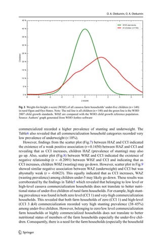 O. A. Otekunrin, O. A. Otekunrin
commercialized recorded a higher prevalence of stunting and underweight. The
Table6 also revealed that all commercialization household categories recorded very
low prevalence of underweight ( 10%).
However, findings from the scatter plot (Fig.7) between HAZ and CCI indicated
the existence of a weak positive association (r = 0.1450) between HAZ and CCI and
revealing that as CCI increases, children HAZ (prevalence of stunting) may also
go up. Also, scatter plot (Fig.8) between WHZ and CCI indicated the existence of
negative relationship (r = -0.2091) between WHZ and CCI and indicating that as
CCI increases, children WHZ (wasting) may go down. However, scatter plot in Fig.9
showed similar negative association between WAZ (underweight) and CCI but was
abysmally weak (r = -0.0623). This equally indicated that as CCI increases, WAZ
(wasting prevalence) among children under-5 may likely go down. These results was
corroborated by the findings in Table5 which revealed that belonging to low level or
high-level cassava commercialization households does not translate to better nutri-
tional status of under-five children of rural farm households. For example, high stunt-
ing prevalence was found in both zero level (CCI 1) and very-high commercialization
households. This revealed that both farm households of zero (CCI 1) and high-level
(CCI 3 4) commercialization recorded very high stunting prevalence (38–65%)
among under-five children. However, belonging to zero/low level commercialization
farm households or highly commercialized households does not translate to better
nutritional status of members of the farm households especially the under-five chil-
dren. Consequently, there is a need for the farm households (especially the household
Fig. 3  Weight-for-height z-score (WHZ) of all cassava farm households’ under-five children (n = 140)
in rural Ogun and Oyo States. Note: The red line is all children (n = 140) and the green line is the WHO
2007 child growth standards. WHZ are compared with the WHO child growth reference population.
Source: Authors’ graph generated from WHO Anthro software
1 3
 