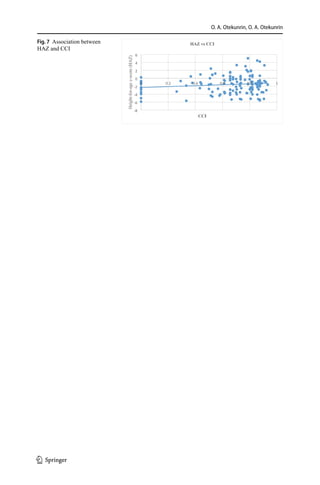 O. A. Otekunrin, O. A. Otekunrin
Fig. 7  Association between
HAZ and CCI
1 3
 