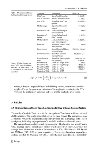 O. A. Otekunrin, O. A. Otekunrin
	
Logit (p) = ln

p
1 − p

= β0 + βiXi + Ui  (2)
Where p denotes the probability of a child being stunted, wasted and/or under-
weight, βi’s are the parameter estimates of the explanatory variables, the Xi’s
represent the explanatory variables and Ui’s are the stochastic error terms.
3 Results
3.1  Representation of Farm Household and Under-Five Children-Centred Factors
The results of study in Table1 reveals the description of farm households and under-5
children factors. The results show that 46% were male (boys). The average age was
33 months. 73% of the household head (HH) were men. The average age of HH stood
at 49 years, indicating larger percent of household heads were above 40 years.
The average household size was 6 persons while HH education was about 7 years
while average year of schooling of mother was below 6 (4.9 years). Likewise, the
average farm income and non-farm income stood at 139, 250Naira (431 US $) and
66, 250Naira (205 US $) per year respectively. The average household expenditure
on food stood at 21, 892Naira (68 US$). The body mass index (BMI) of the mother
Variables Description Mean ± SD
Child’s age Age of child (months) 32.8 ± 17.5
Size of household Persons in the household 5.8 ± 2.3
Age of HH Household head’s age
(years)
49.6 ± 10.9
Mother’s age Age of child’s mother
(years)
39.5 ± 9.6
Education of HH Years of schooling of
household head
7.0 ± 4.0
Education of
moher
Years of schooling of
child’s mother
4.9 ± 3.8
Mother’s BMI Mother of child’s body
mass index (Kg/m2
)
24.1 ± 14.3
Farm size Household cassava farm-
land (hectare)
1.4 ± 1.0
Farm income Annual household farm
income (Naira)
139,250 ± 120,669
Nonfarm income Household nonfarm
income (Naira)
66,250 ± 64,641
Expenditure on
food
Under-five Ht
Under-five Wt
Under-five HAZ
Under-five WAZ
Under-five WHZ
Household food expendi-
ture (monthly)
Under-five height (Cm)
Under-five weight (Kg)
Under-five HAZ
Under-five WAZ
Under-five WHZ
21,892 ± 8,824
86.9 ± 14.2
13.4 ± 3.6
-1.59 ± 2.20
-0.21 ± 1.33
1.04 ± 1.71
Table 1  Description of house-
hold and child-related factors
Source: Underlying survey
data, 2020. Note: Exchange
rate (ER) in 2019–2020: 1 US
$ = 323Naira; SD is standard
deviation
1 3
 