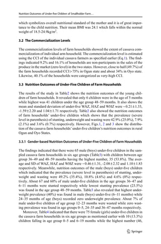 Nutrition Outcomes of Under-five Children of Smallholder Farm…
which symbolizes overall nutritional standard of the mother and it is of great impor-
tance to the child nutrition. Their mean BMI was 24.1 which falls within the normal
weight of 18.5-24.9kg/m2
.
3.2  The Commercialization Levels
The commercialization levels of farm households showed the extent of cassava com-
mercialization of individual arm household. The commercialization level is estimated
using the CCI of the individual cassava farmers as specified earlier (Eq.1). The find-
ings indicated 9.2% and 16.1% of households are non-participants in the sales of the
produce in the market (zero level) in the two states. However, close to half (49.7%) of
the farm households recorded CCI  75% in Ogun state and about 34% in Oyo state.
Likewise, 40.1% of the households were categorized as very-high CCI.
3.3  Nutrition Outcomes of Under-Five Children of Farm Households
The results of the study in Table2 shows the nutrition outcomes of the young chil-
dren of farm households. It revealed that only 6 children were in the age of 5 months
while highest was 41 children under the age group 48–59 months. It also shows the
mean and standard deviation of under-five WAZ, HAZ and WHZ were − 0.21 ± 1.33,
-1.59 ± 2.20 and 1.04 ± 1.71 respectively. Table2 also showed the nutrition outcomes
of farm households’ under-five children which shows that the prevalence (severe
level in parenthesis) of stunting, underweight and wasting were 42.9% (25.0%), 7.9%
(2.1%) and 3.6% (0.7%) respectively. However, Figs.1, 2 and 3 show the distribu-
tion of the cassava farm households’under-five children’s nutrition outcomes in rural
Ogun and Oyo States.
3.3.1  Gender-based Nutrition Outcomes of Under-Five Children of Farm Households
The findings indicated that there were 65 male (boys) under-five children in the sam-
pled cassava farm households in six age groups (Table3) with children between age
group 36–49 and 48–59 months having the highest number, 35 (53.8%). The aver-
age and SD of WAZ, HAZ and WHZ were − 0.46 ± 1.31, -2.08 ± 2.32 and 1.10 ± 1.83
respectively. Meanwhile, nutrition outcomes of the male (boys) under-five children
which indicated that the prevalence (severe level in parenthesis) of stunting, under-
weight and wasting were 49.2% (35.4%), 10.8% (4.6%) and 4.6% (0%) respec-
tively. About 67 and 60% of male under-five children in the age groups 36–47 and
6–11 months were stunted respectively while lowest stunting prevalence (23.5%)
was found in the age group 48–59 months. Table3 also revealed that highest under-
weight prevalence (40%) was found in male (boys) under-five (6–11 months) while
24–35 months of age (boys) recorded zero underweight prevalence. About 7% of
male under-five children of age group 12–23 months were wasted while zero wast-
ing prevalence was found in age groups 0–5, 24–35 and 36–47 months respectively.
Moreover, Table4 indicated that there were 75 female (girls) under-five children in
the cassava farm households in six age groups as mentioned earlier with 10 (13.3%)
children falling in age group 0–5 and 6–19 months while the highest number (46,
1 3
 