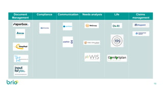 10
Document
Management
Compliance Communication Needs analysis Life Claims
management
 