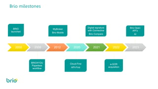 2003 2009 2012 2020 2021 2022 2023
BRIO
launched
BRIO4YOU
Paperless
workflow
MyBroker
Brio Mobile
Digital signature
with C...