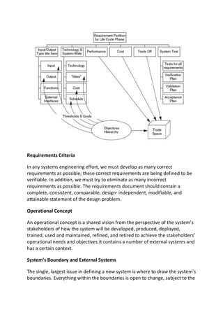 Requirements Criteria
In any systems engineering effort, we must develop as many correct
requirements as possible; these correct requirements are being defined to be
verifiable. In addition, we must try to eliminate as many incorrect
requirements as possible. The requirements document should contain a
complete, consistent, comparable, design- independent, modifiable, and
attainable statement of the design problem.
Operational Concept
An operational concept is a shared vision from the perspective of the system’s
stakeholders of how the system will be developed, produced, deployed,
trained, used and maintained, refined, and retired to achieve the stakeholders’
operational needs and objectives.it contains a number of external systems and
has a certain context.
System’s Boundary and External Systems
The single, largest issue in defining a new system is where to draw the system’s
boundaries. Everything within the boundaries is open to change, subject to the
 