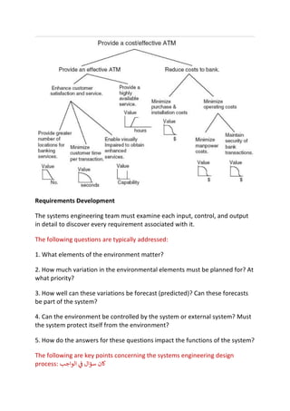 Requirements Development
The systems engineering team must examine each input, control, and output
in detail to discover every requirement associated with it.
The following questions are typically addressed:
1. What elements of the environment matter?
2. How much variation in the environmental elements must be planned for? At
what priority?
3. How well can these variations be forecast (predicted)? Can these forecasts
be part of the system?
4. Can the environment be controlled by the system or external system? Must
the system protect itself from the environment?
5. How do the answers for these questions impact the functions of the system?
The following are key points concerning the systems engineering design
process: u
‫ﺎ‬
‫ن‬
‫ﺳ‬
‫ﺆ‬
‫ا‬
‫ل‬
{
|
}
‫ا‬
‫ﻟ‬
‫ﻮ‬
‫ا‬
‫ﺟ‬
‫ﺐ‬
 