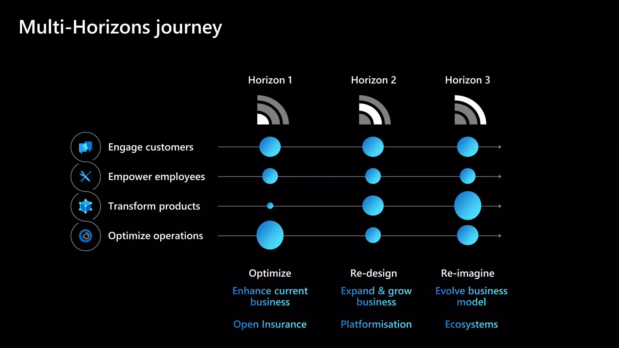Multi-Horizons journey
 