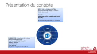 #JSS2014
Présentation du contexte
SITES WEB & COLLABORATION
Personnalisation & ciblage d’audience
Mode déconnecté
Mobilité
Intégration Office & Application Office
Web App
Authentification par Claims
Accessibilité et conformité aux standards
DECISIONNEL (Visualisation & Analyse)
PerormancePoint Services
Excel Services (OWA) / Power BI
Tableaux de bords
Access Services
Visio Services
SQL Server Integration / PowerPivot
 