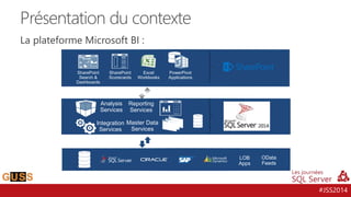 #JSS2014
La plateforme Microsoft BI :
Présentation du contexte
Analysis
Services
Reporting
Services
Integration
Services
Master Data
Services
SharePoint
Scorecards
Excel
Workbooks
PowerPivot
Applications
SharePoint
Search &
Dashboards
OData
Feeds
LOB
Apps
 