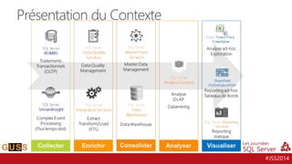 #JSS2014
Présentation du Contexte
 