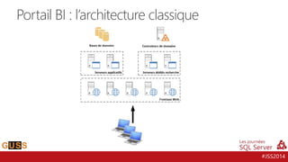 #JSS2014
Portail BI : l’architecture classique
 