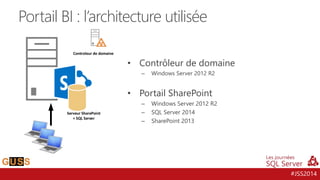 #JSS2014
Portail BI : l’architecture utilisée
Controleur de domaine
Serveur SharePoint
+ SQL Server
• Contrôleur de domaine
– Windows Server 2012 R2
• Portail SharePoint
– Windows Server 2012 R2
– SQL Server 2014
– SharePoint 2013
 