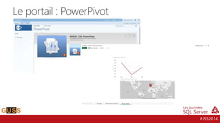 #JSS2014
Le portail : PowerPivot
 