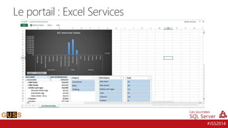 #JSS2014
Le portail : Excel Services
 